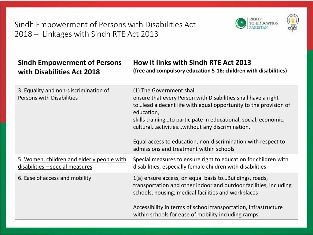 sindh empowerment of persons with disabilities 1