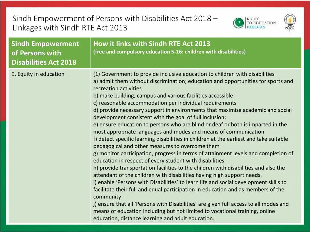 sindh empowerment of persons with disabilities 2