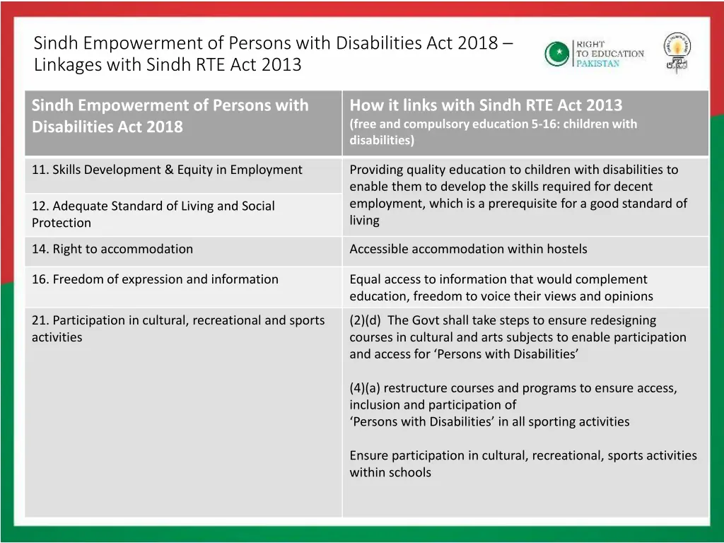 sindh empowerment of persons with disabilities 3