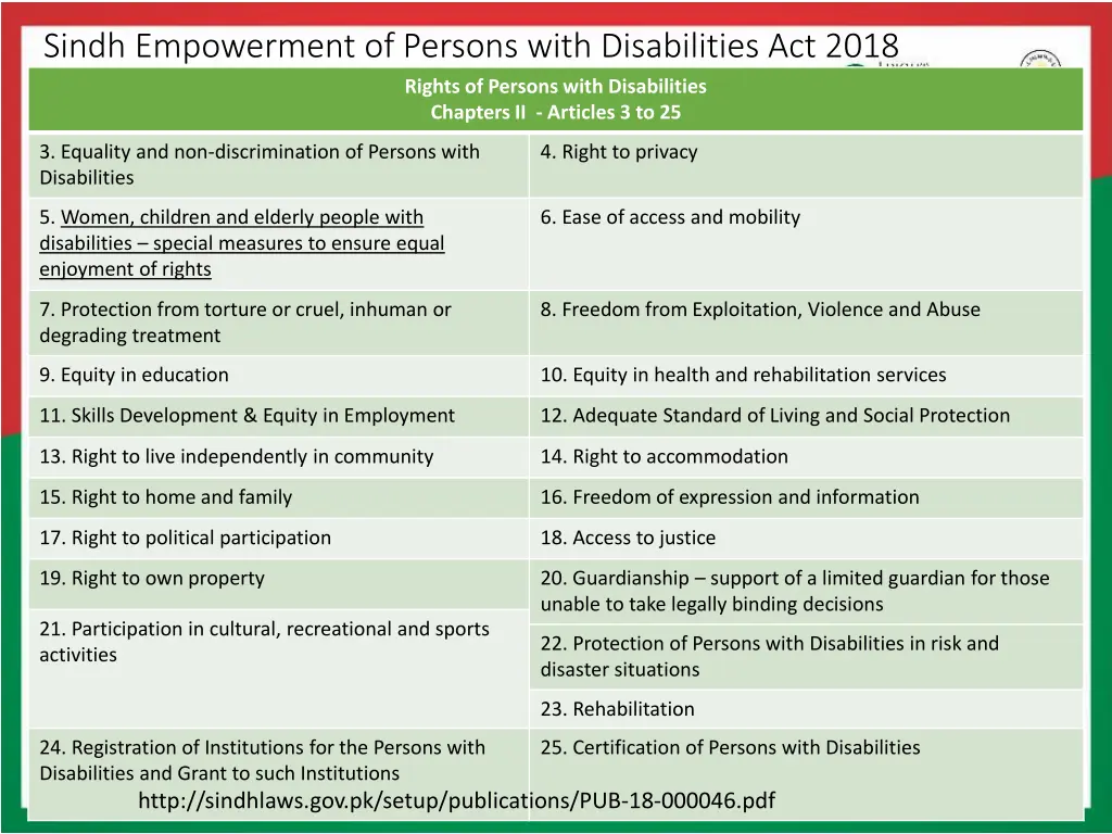 sindh empowerment of persons with disabilities