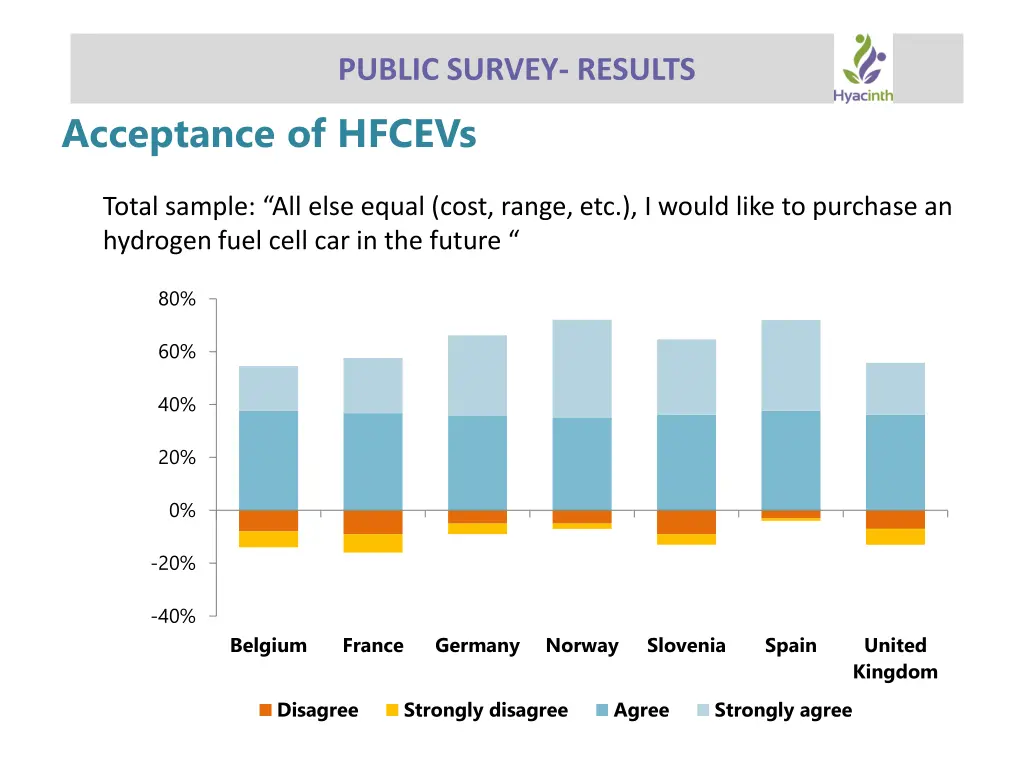 public survey results 1