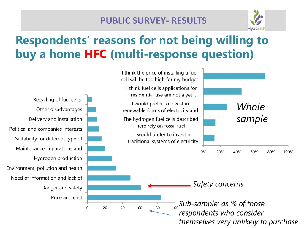 public survey results 2