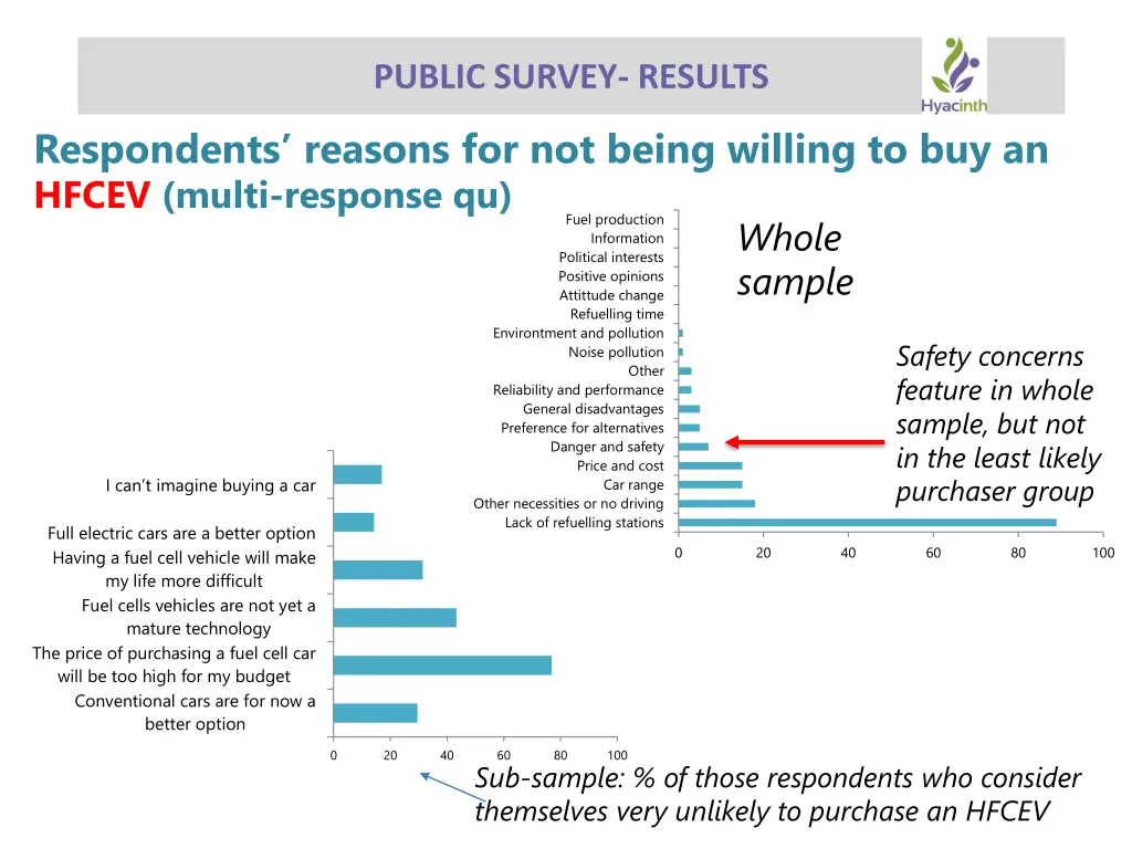 public survey results 3