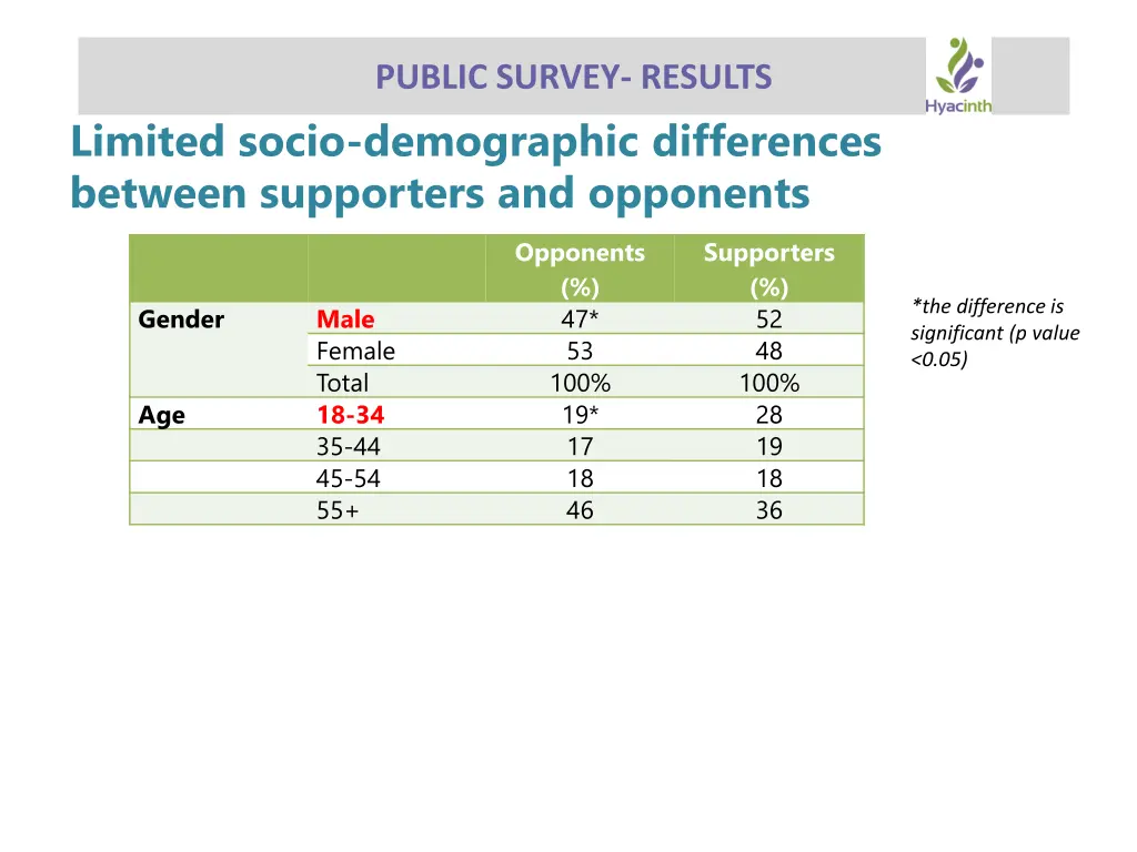 public survey results 4