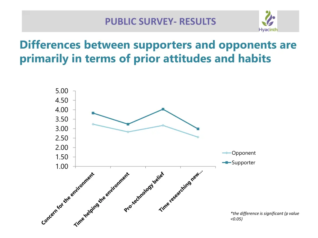 public survey results 5