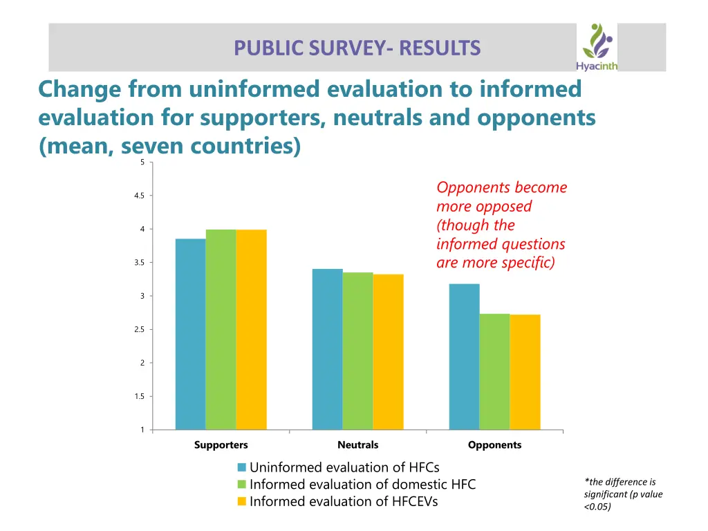 public survey results 6