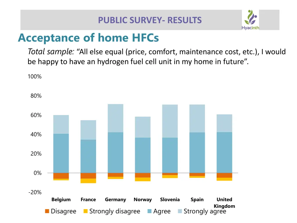 public survey results