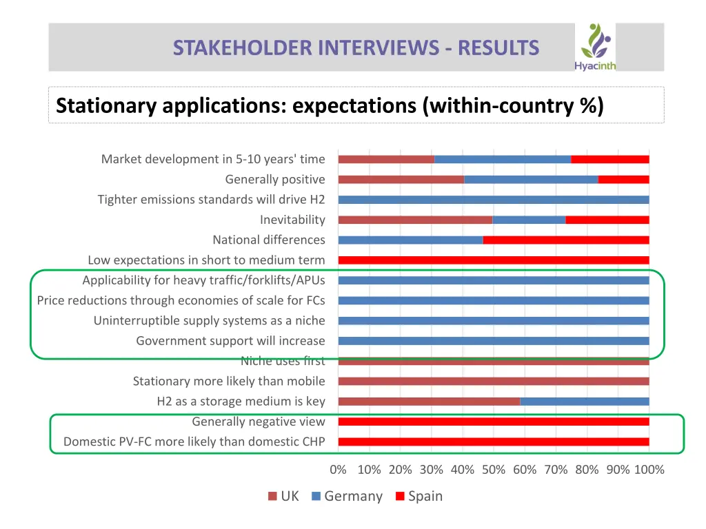 stakeholder interviews results 1