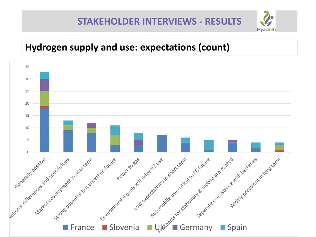 stakeholder interviews results