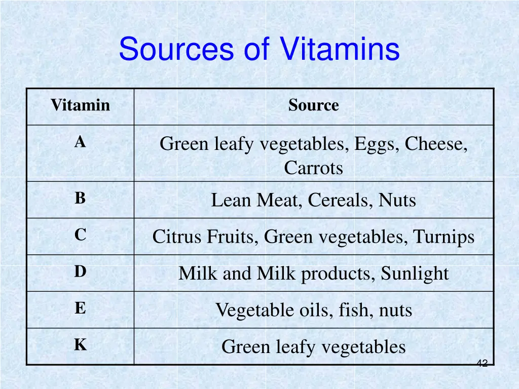 sources of vitamins