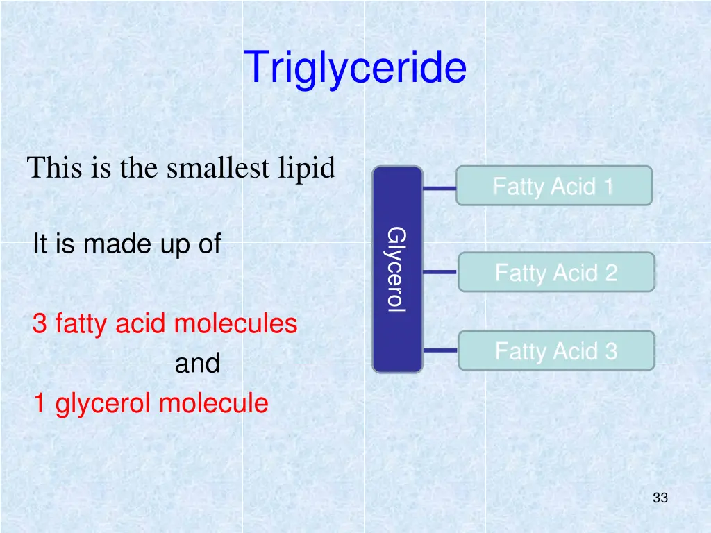 triglyceride