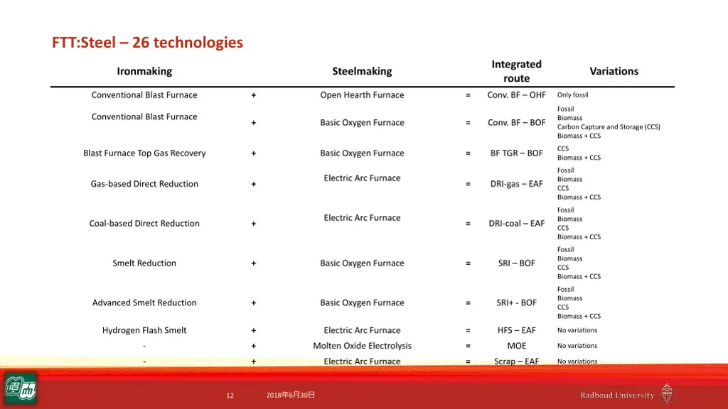 ftt steel 26 technologies