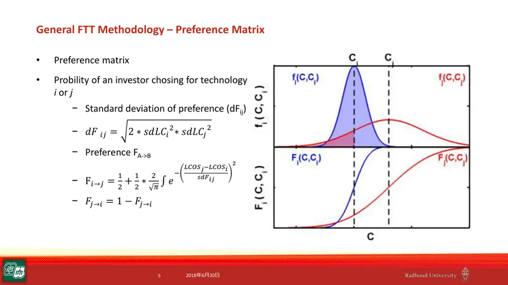 general ftt methodology preference matrix