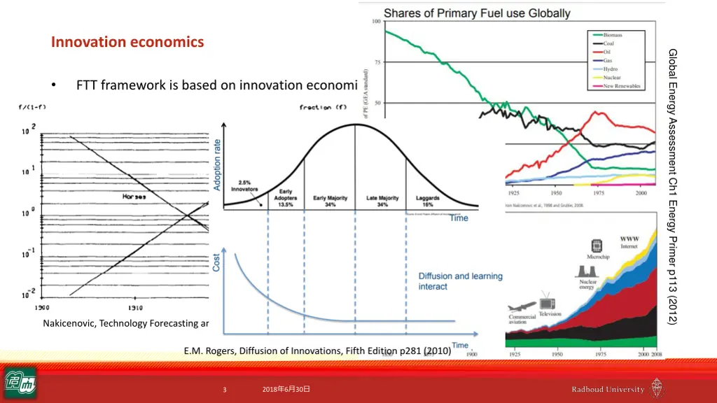 innovation economics