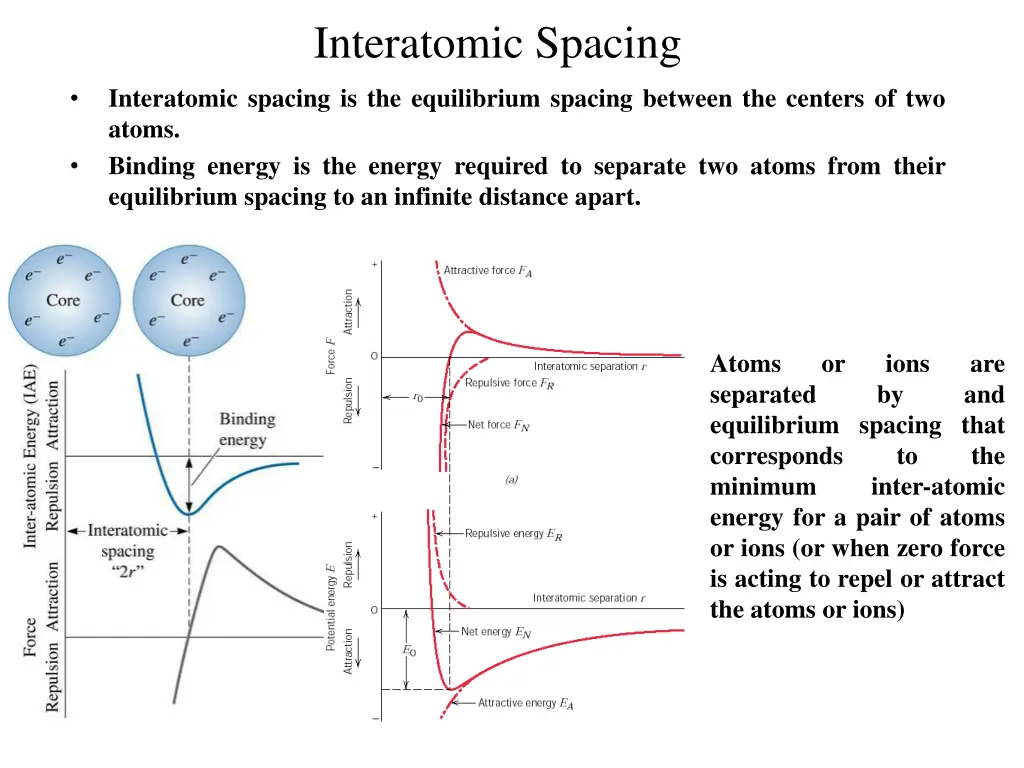 interatomic spacing