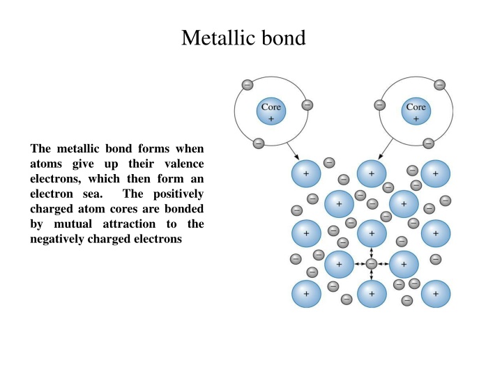 metallic bond