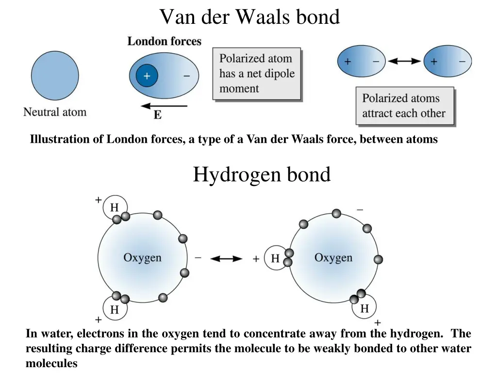 van der waals bond