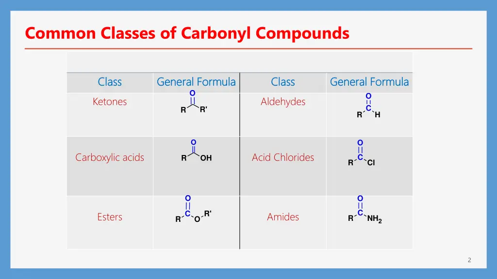 common classes of carbonyl compounds