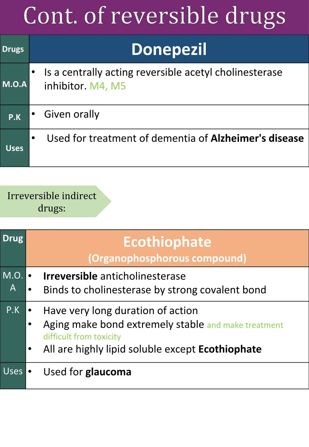 cont of reversible drugs