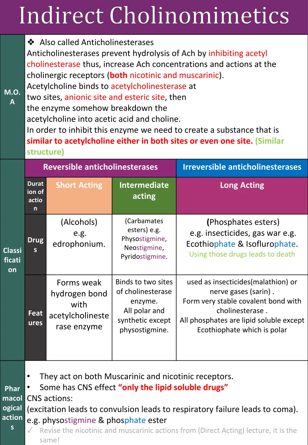 indirect cholinomimetics