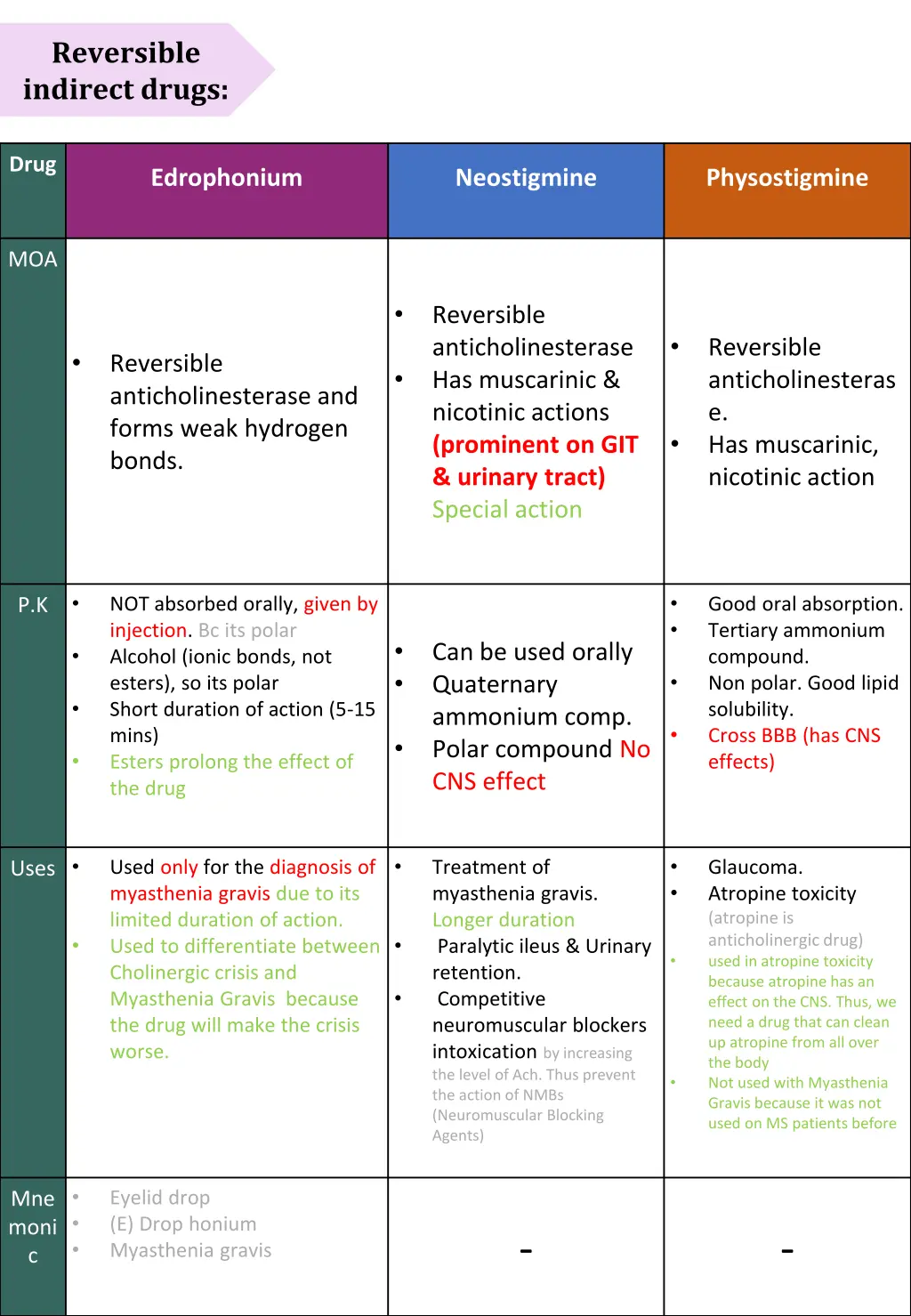 reversible indirect drugs