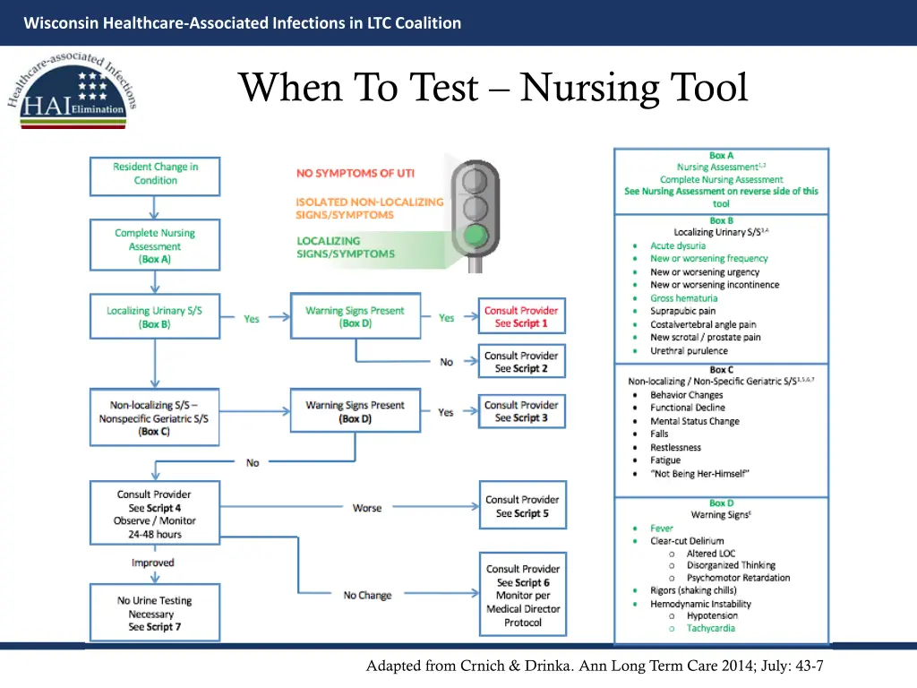 wisconsin healthcare associated infections 10