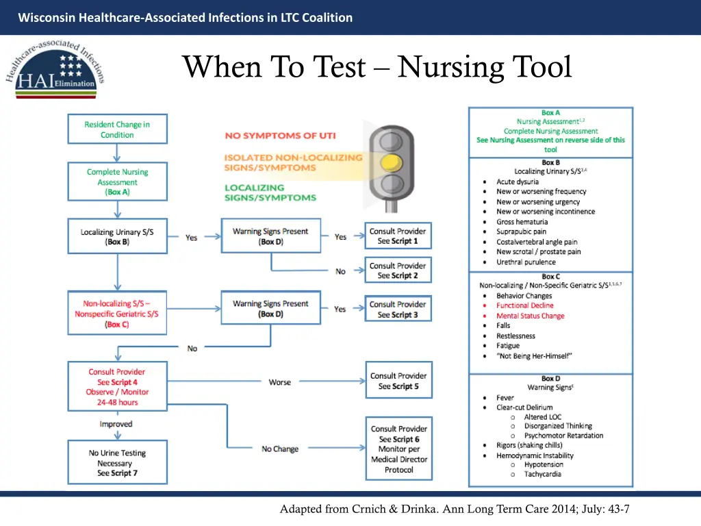 wisconsin healthcare associated infections 11