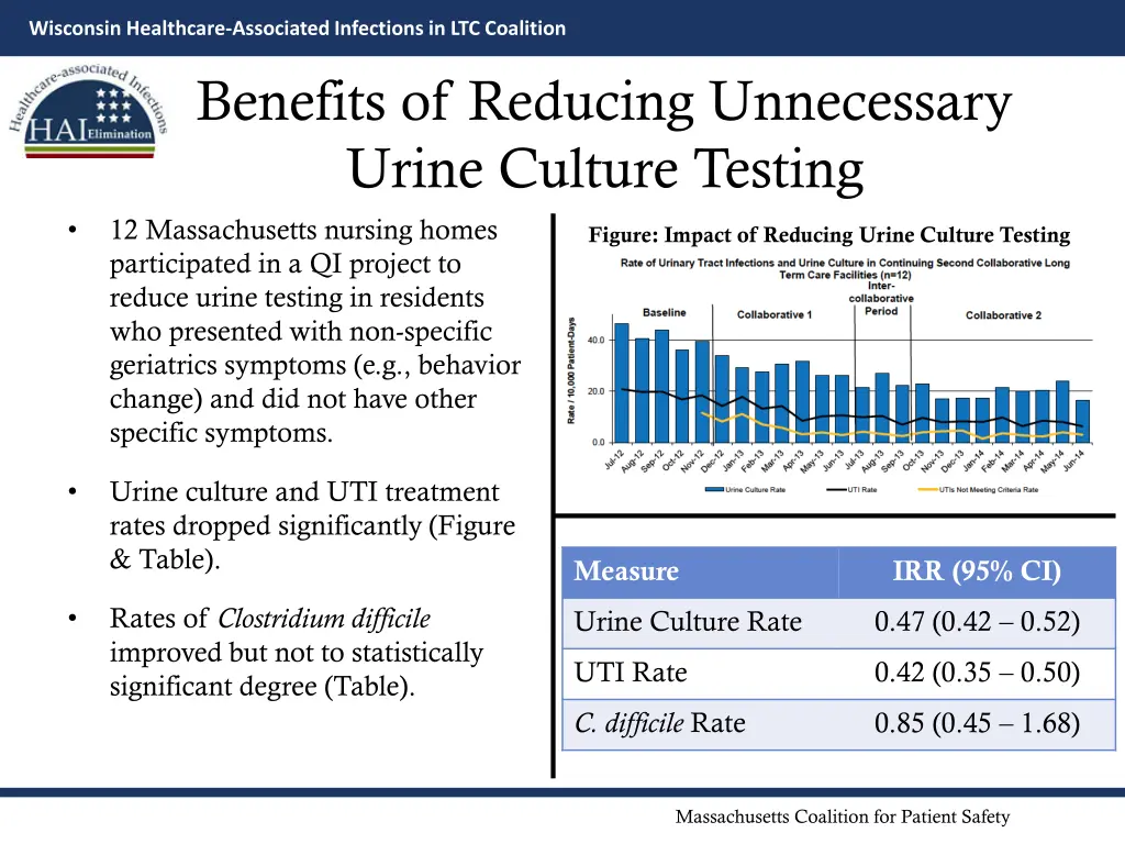 wisconsin healthcare associated infections 5