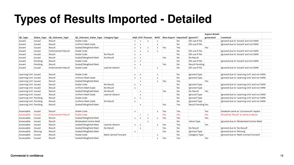 types of results imported detailed