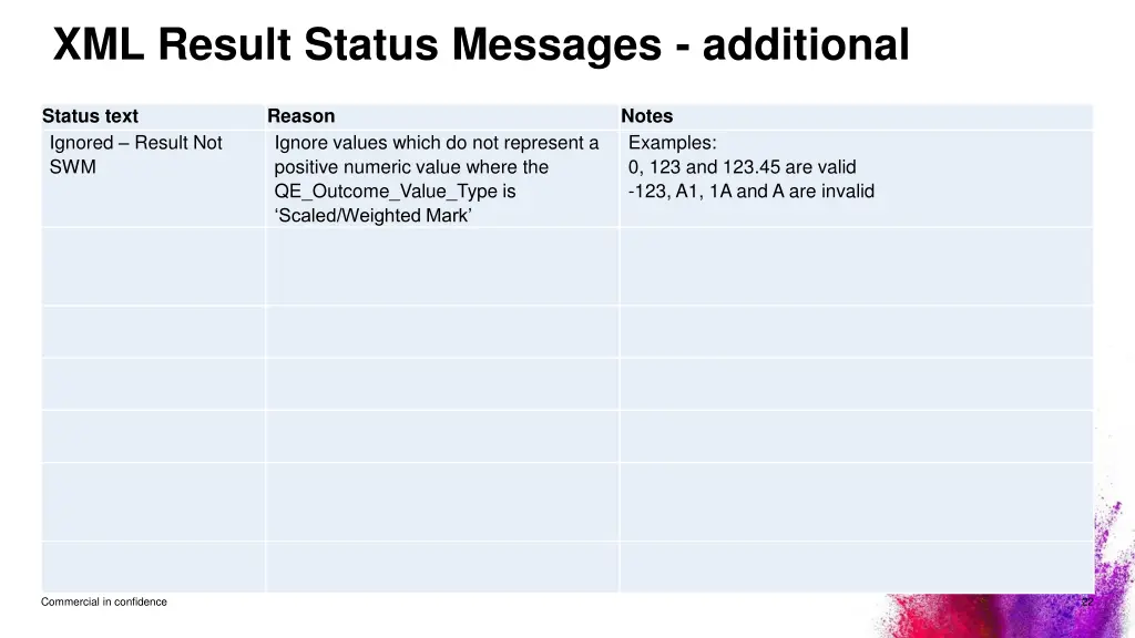 xml result status messages additional