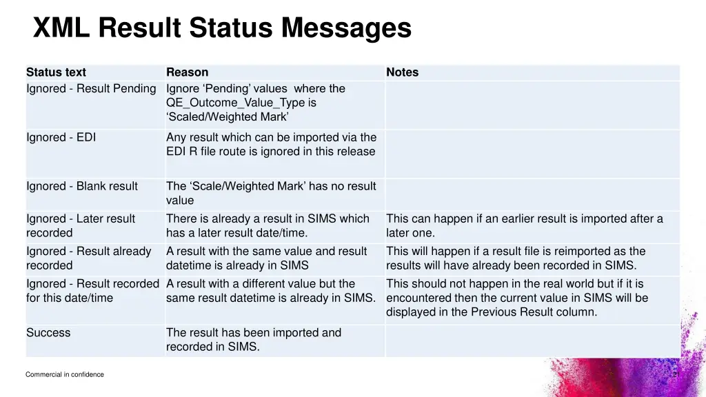 xml result status messages