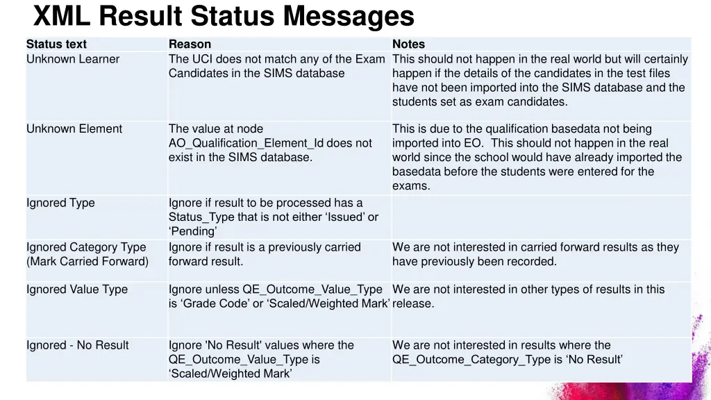 xml result status messages status text reason