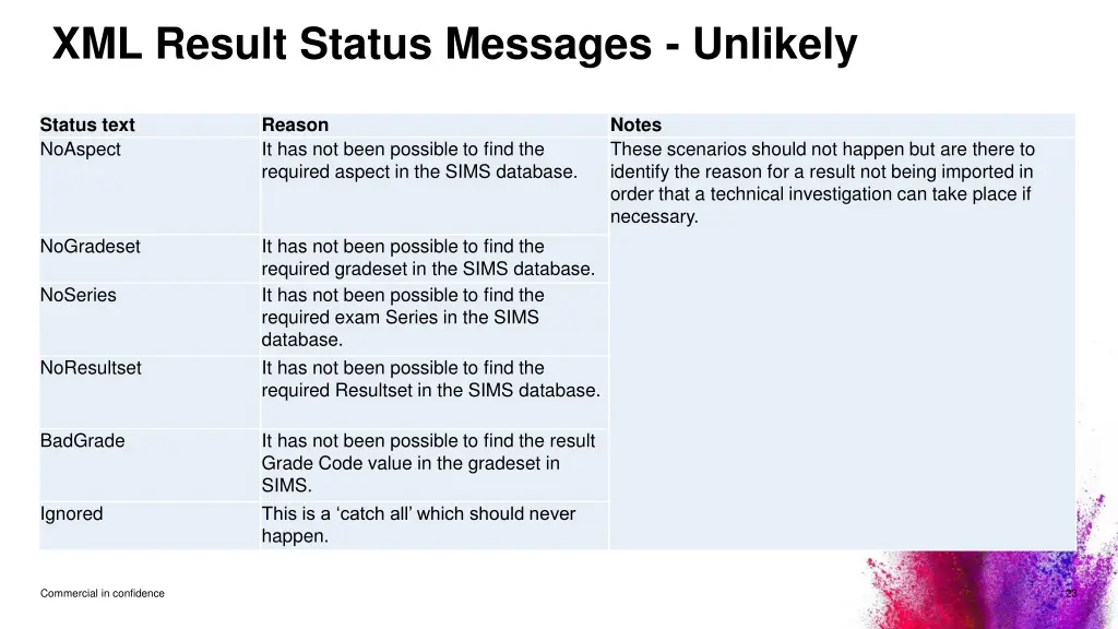 xml result status messages unlikely