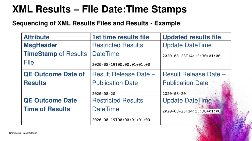 xml results file date time stamps 2