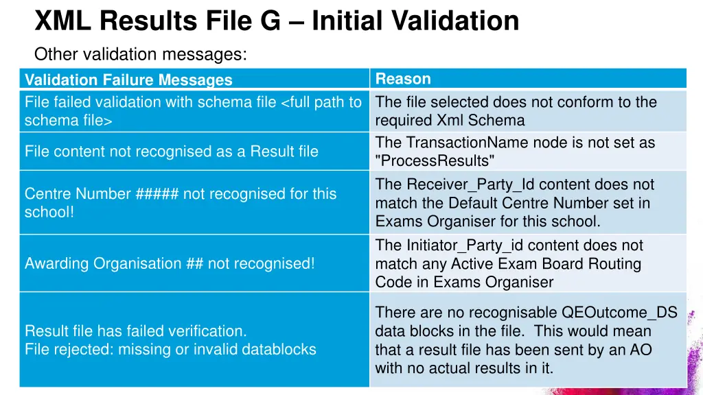 xml results file g initial validation 2