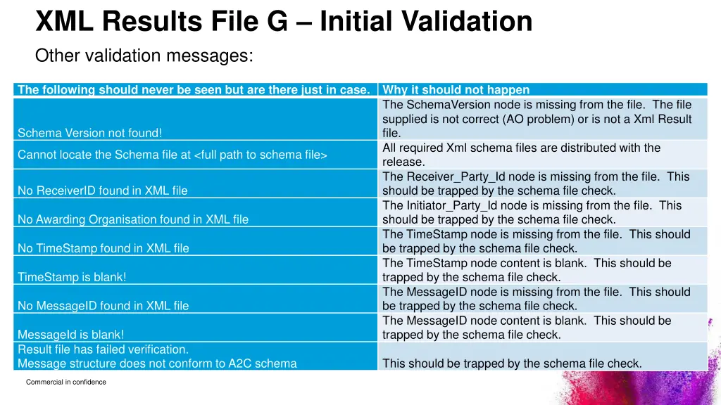 xml results file g initial validation 3