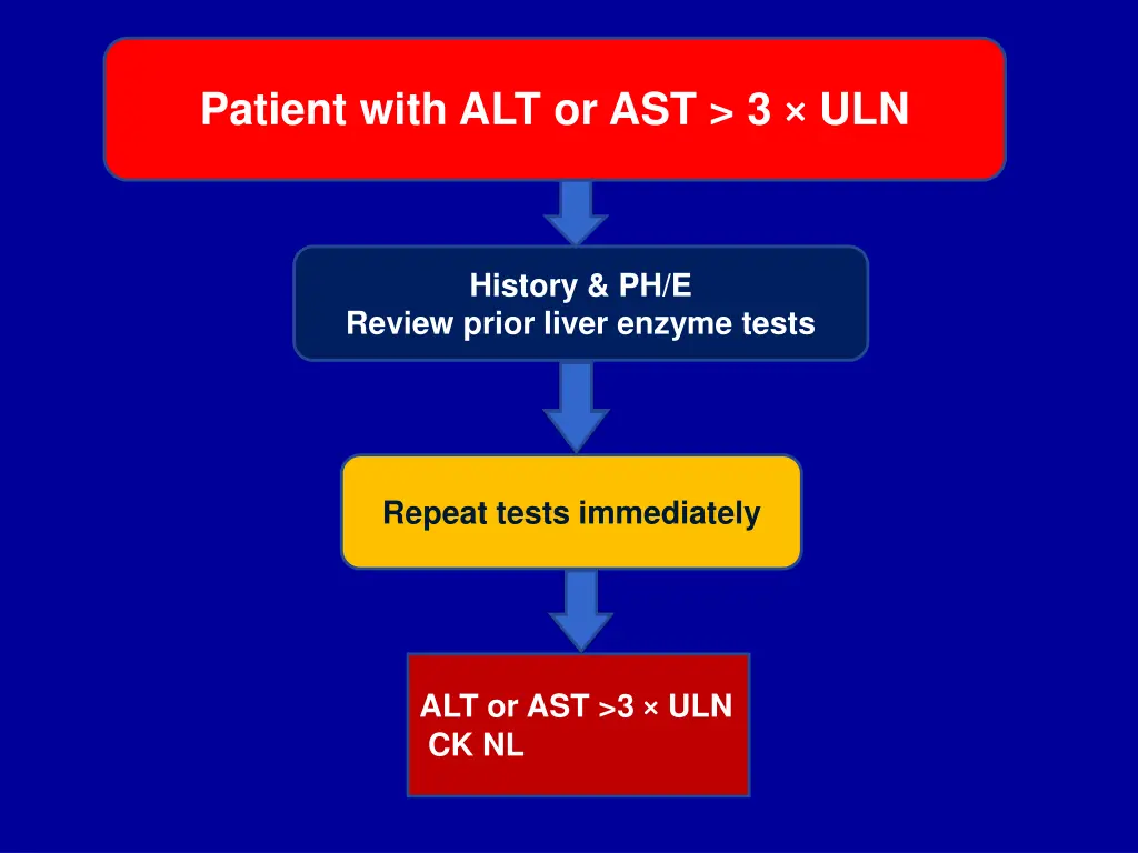 patient with alt or ast 3 uln