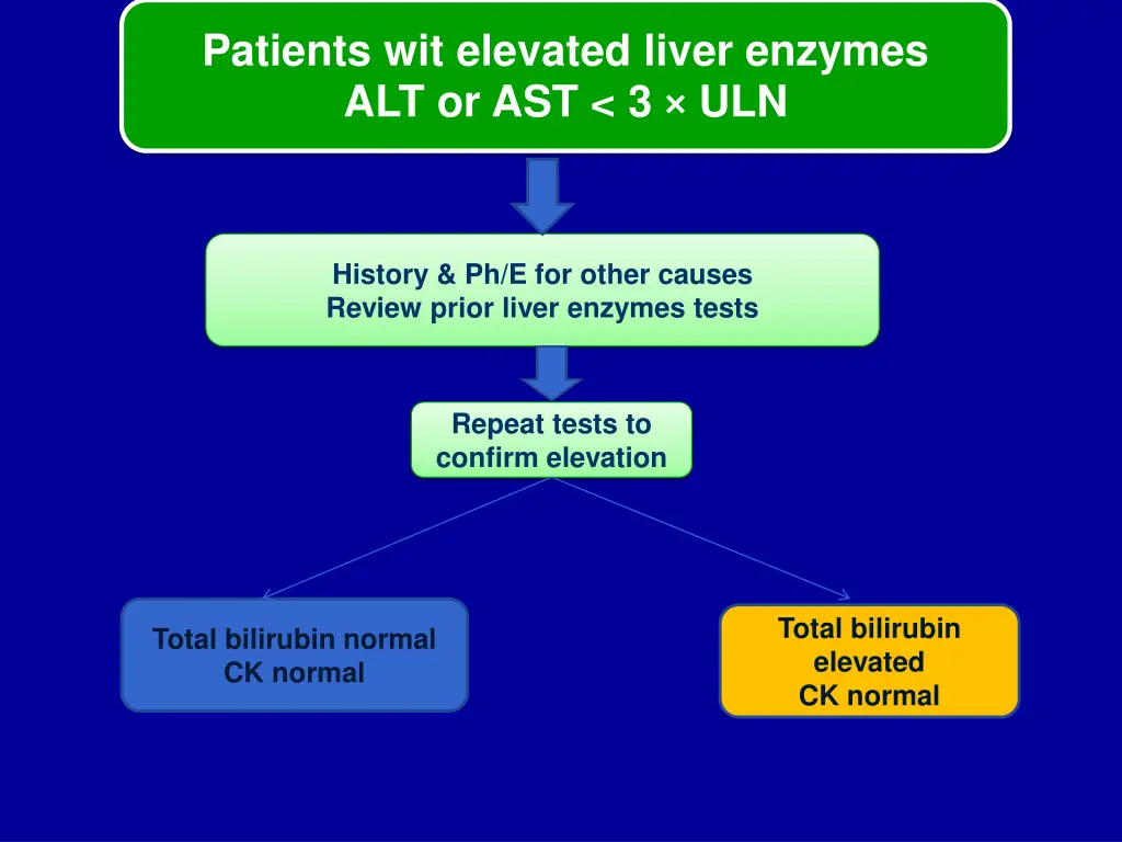 patients wit elevated liver enzymes