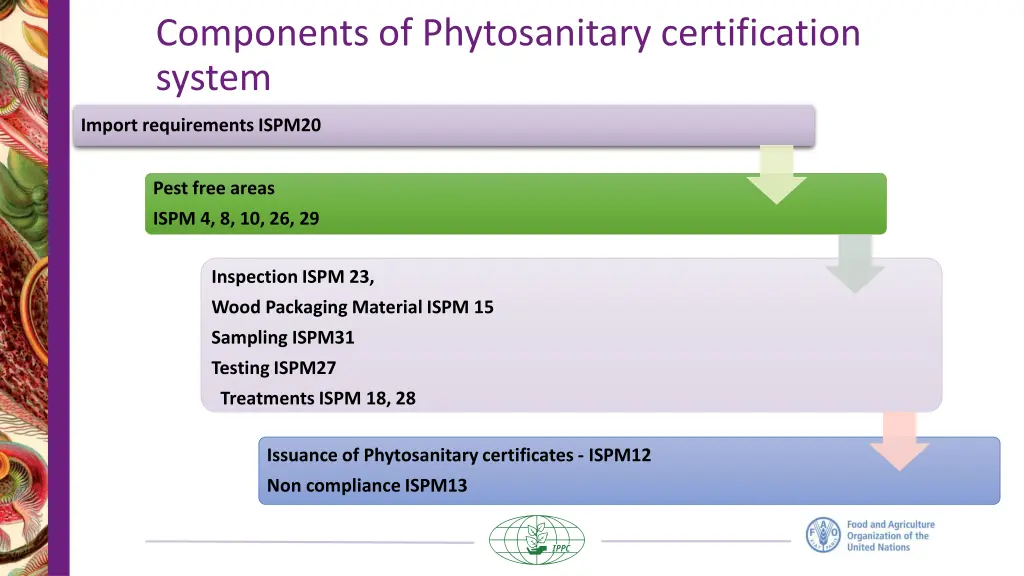 components of phytosanitary certification system