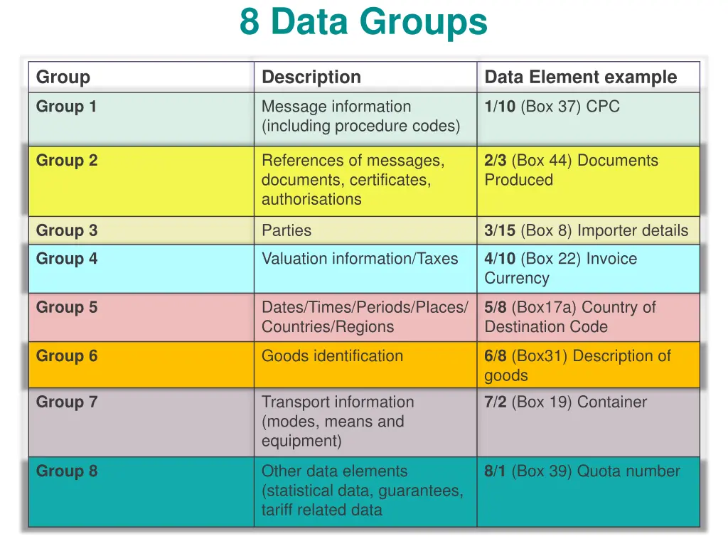 8 data groups