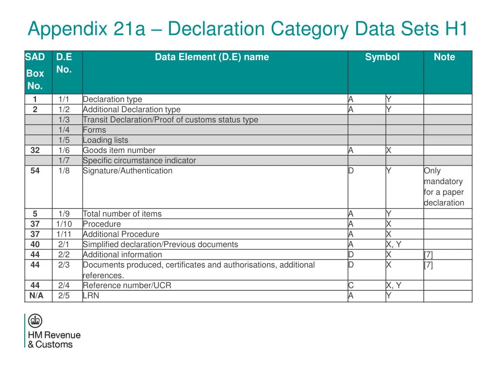 appendix 21a declaration category data sets h1