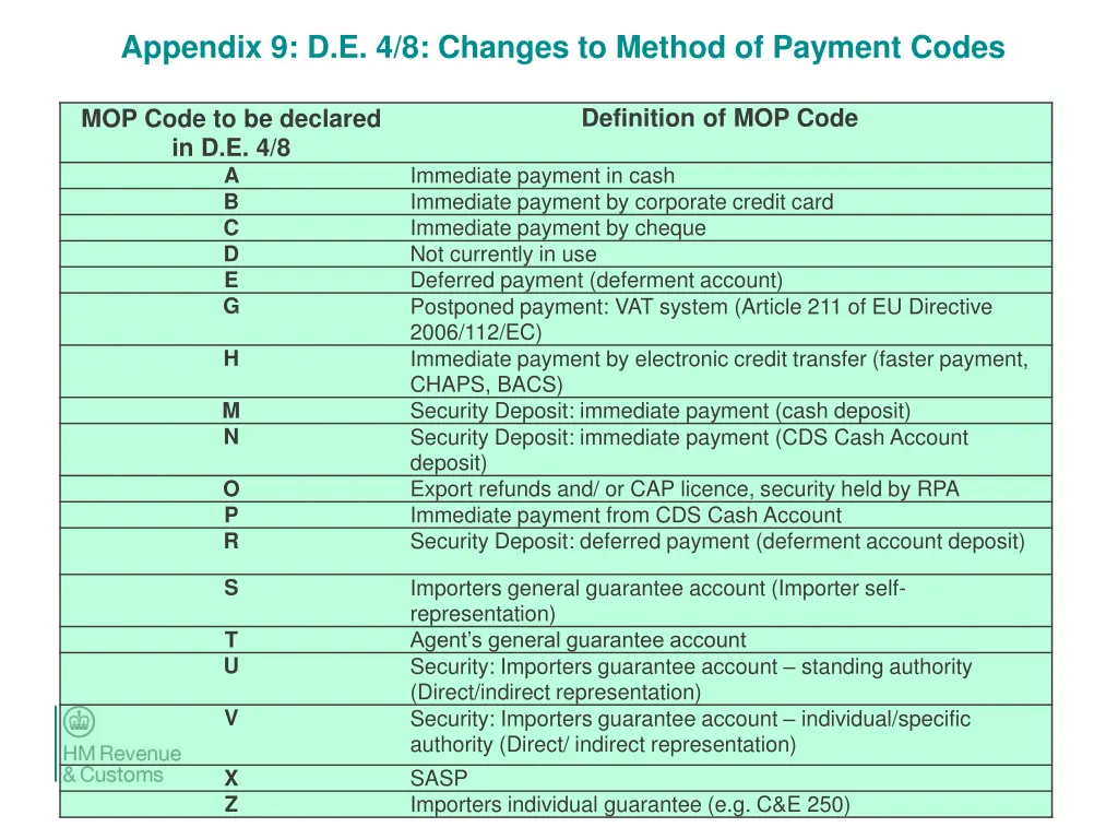 appendix 9 d e 4 8 changes to method of payment