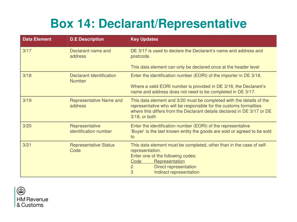 box 14 declarant representative