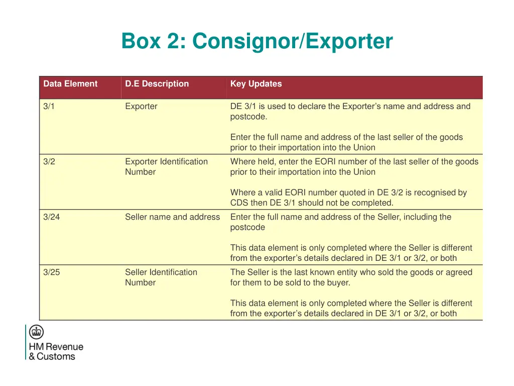 box 2 consignor exporter