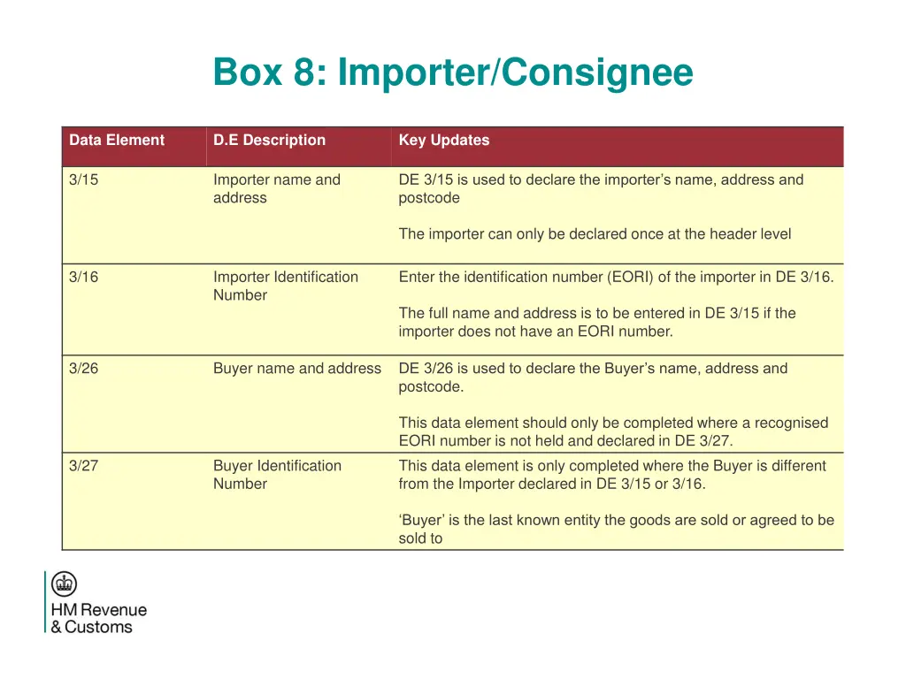 box 8 importer consignee