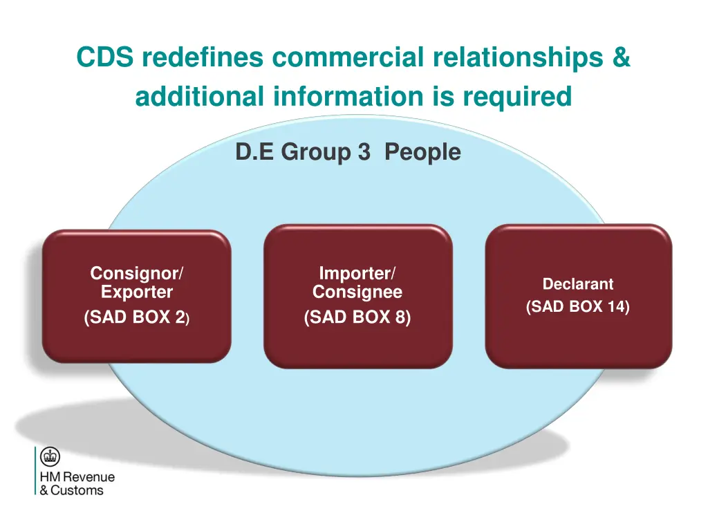 cds redefines commercial relationships additional