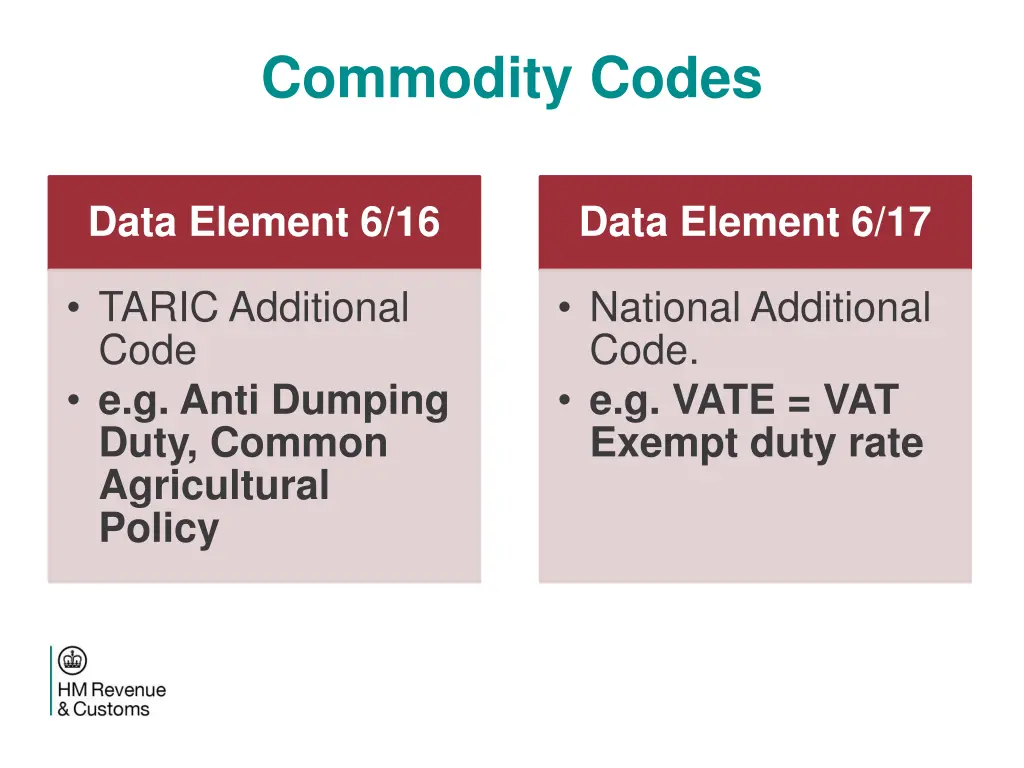 commodity codes 1