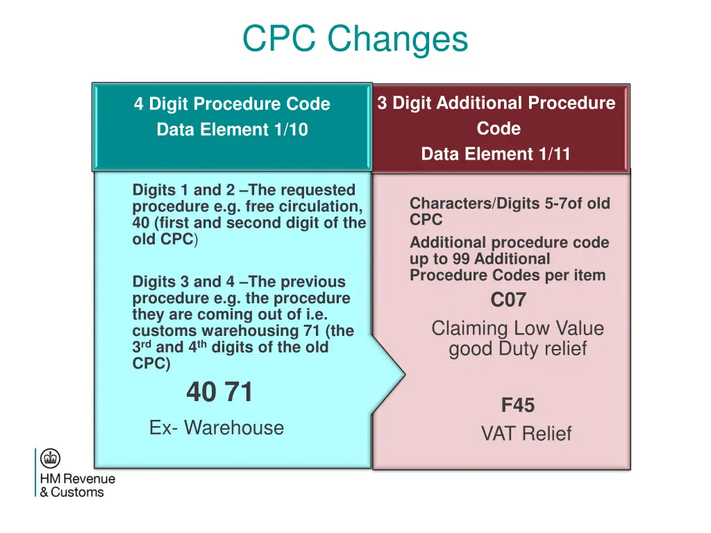 cpc changes