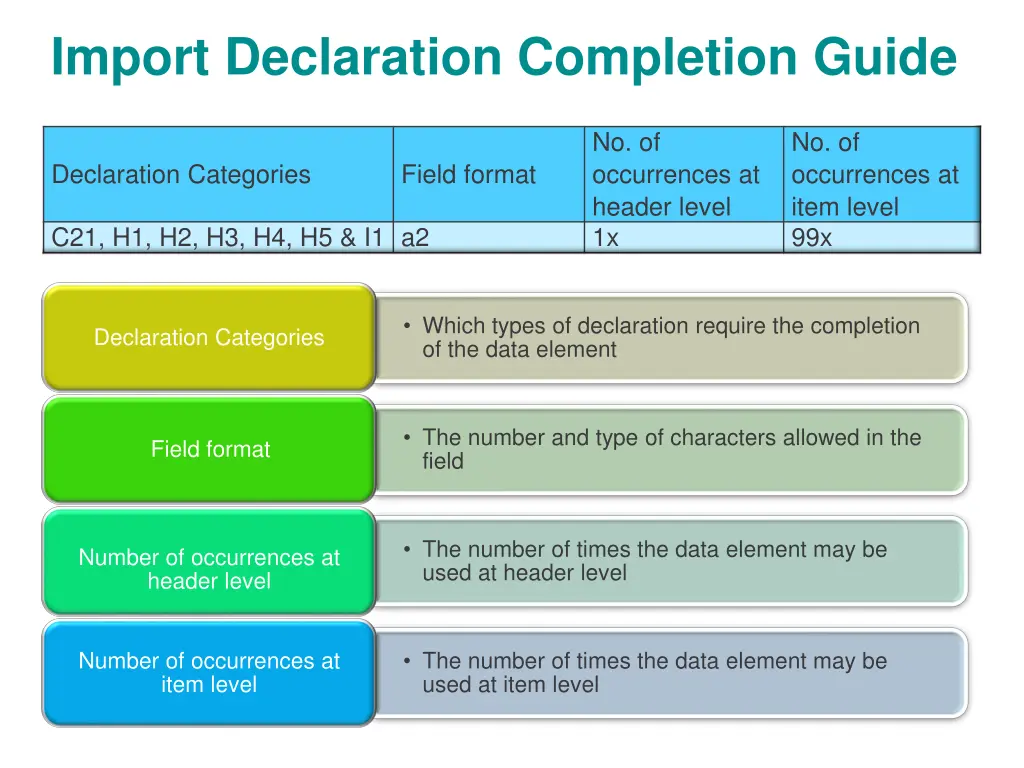 import declaration completion guide