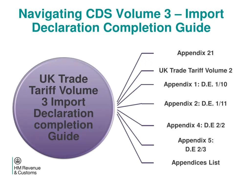 navigating cds volume 3 import declaration